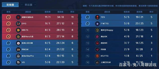 年轻出场前 年轻出场前